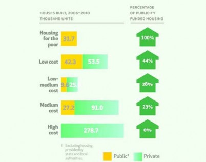 Property Prices Malaysia Table