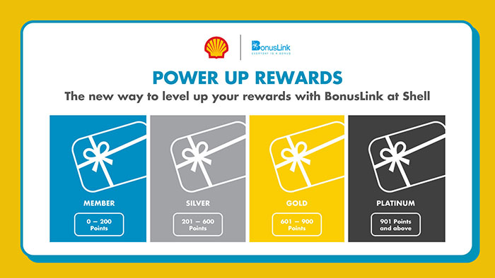 Shell Malaysia and BonusLink enhances their loyalty programme