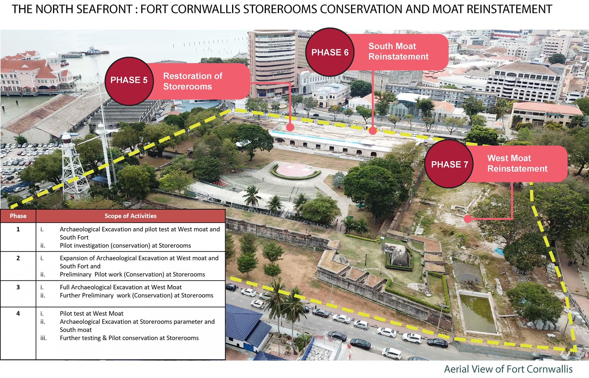 Fort Cornwallis restoration to be completed by 2025
