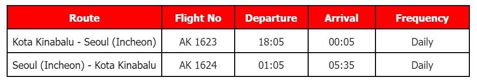 AirAsia strengthens Kota Kinabalu hub with new Seoul route