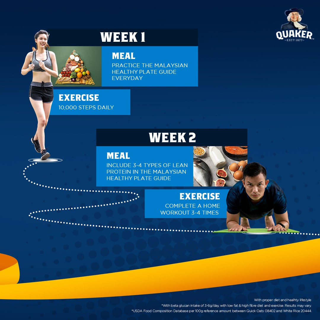 The Jom Quaker Fit Challenge makes healthy easy and fun