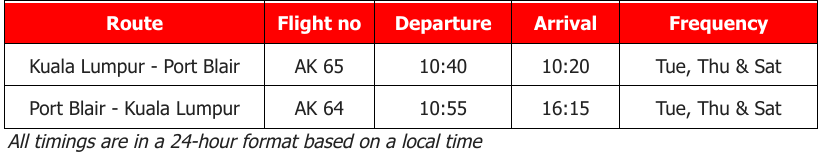 AirAsia launches direct flights to Port Blair, Andaman Islands