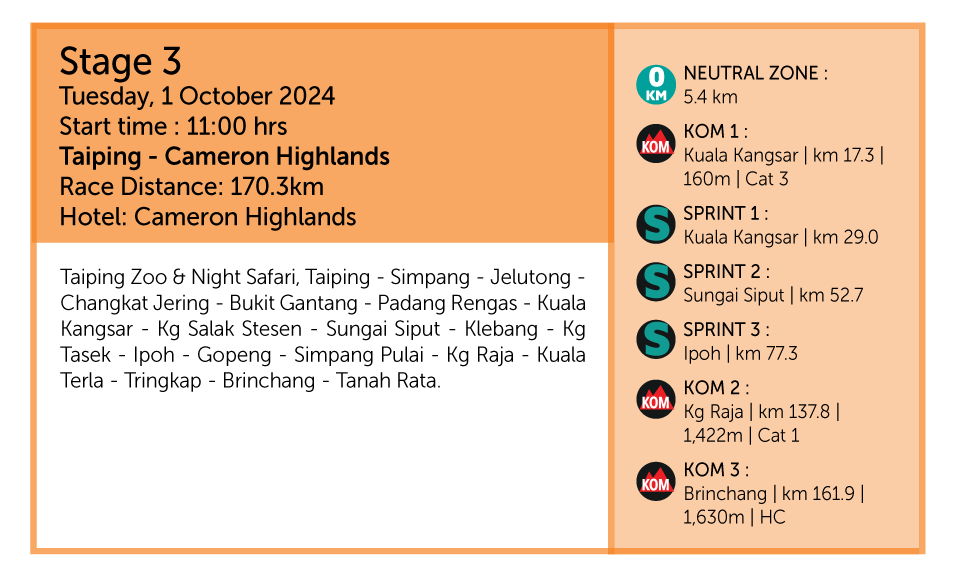 Ipoh road closures for Petronas Le Tour de Langkawi Stage 3