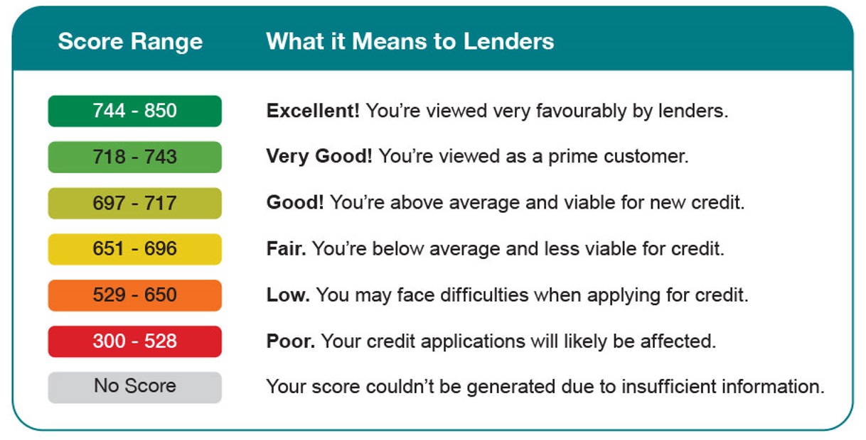 CTOS reveals impact of MyCTOS Scores on loan approvals