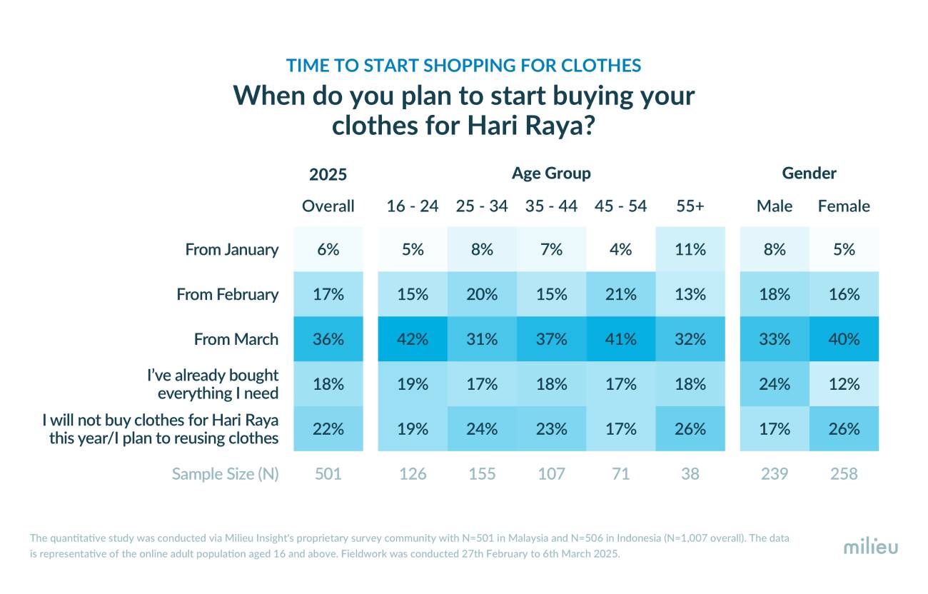 Unlock Hari Raya Aidilfitri joy with smart spending